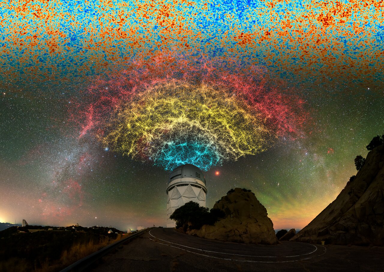 Composite photograph of the Mayall Telescope dome at Kitt Peak at night, with the Milky Way behind it and the access road curving through rock outcrops in the foreground. Rising from the dome into the sky is a fan of the DESI galaxy distribution, colored cyan for the nearest galaxies through yellow to red at the greatest distances, and capped along the top of the frame by the mottled red and blue temperature map of the cosmic microwave background.